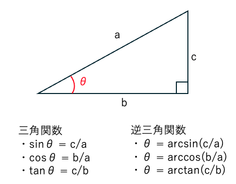 三角関数について
