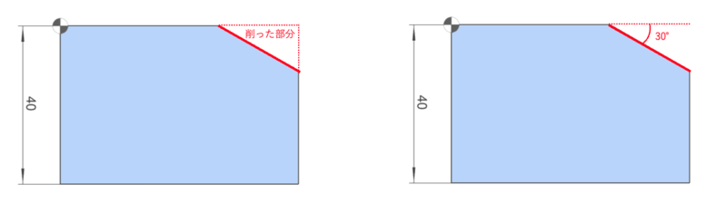 加工の例