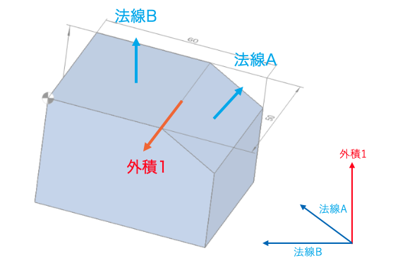 法線同士の外積