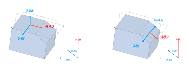 外積とそれぞれの法線の外積
