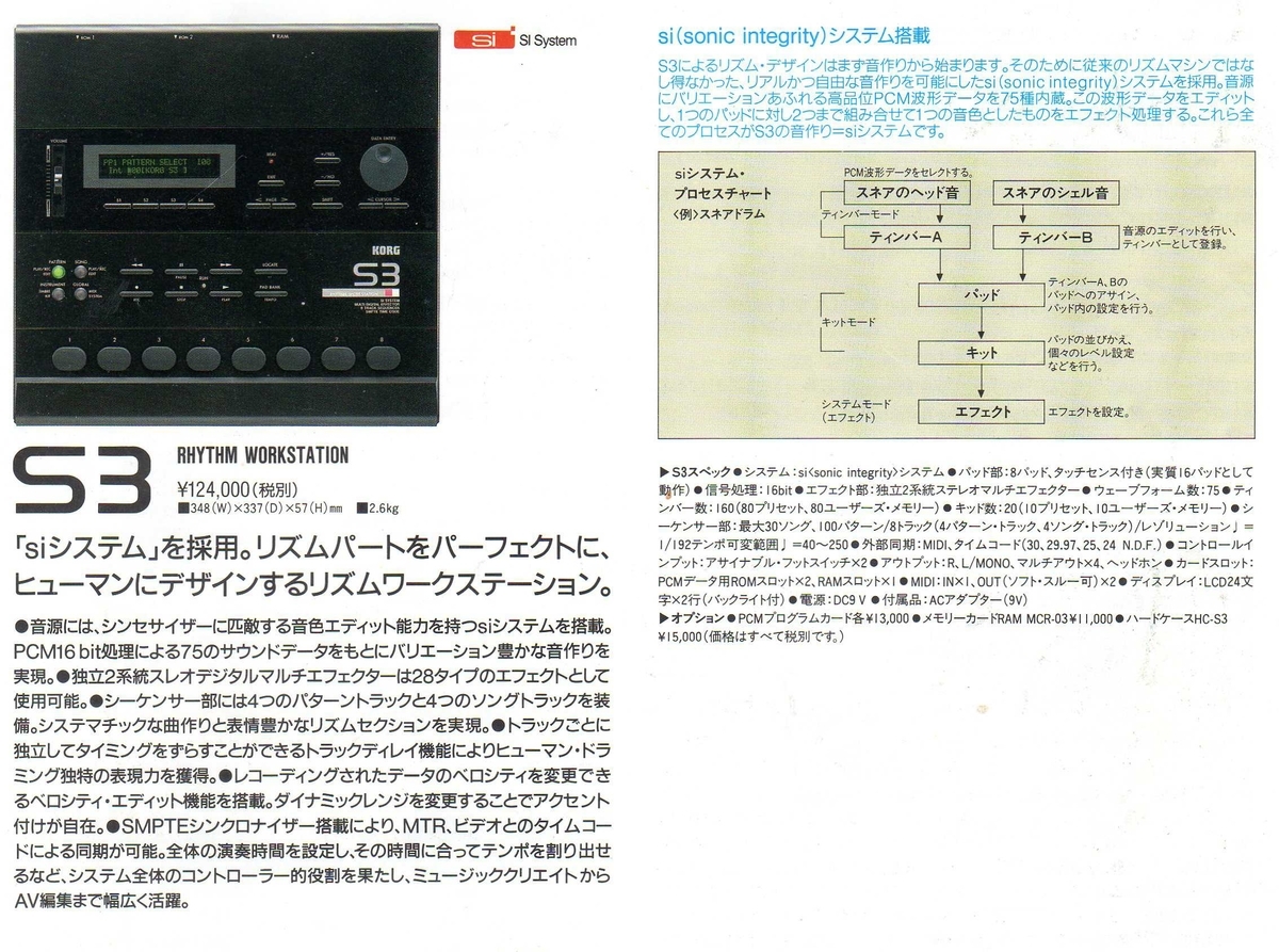 KORG S3 リズムマシン