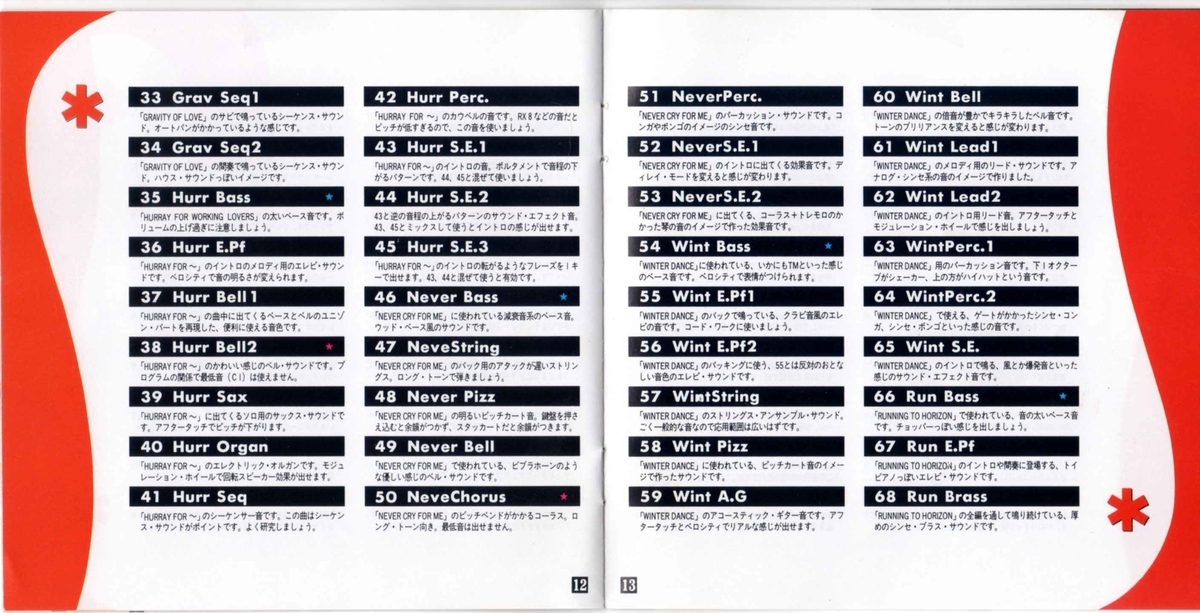EOS ボイスカード 小室哲哉2 RCD2000 - TM NETWORK を語るよ【DTM LAB