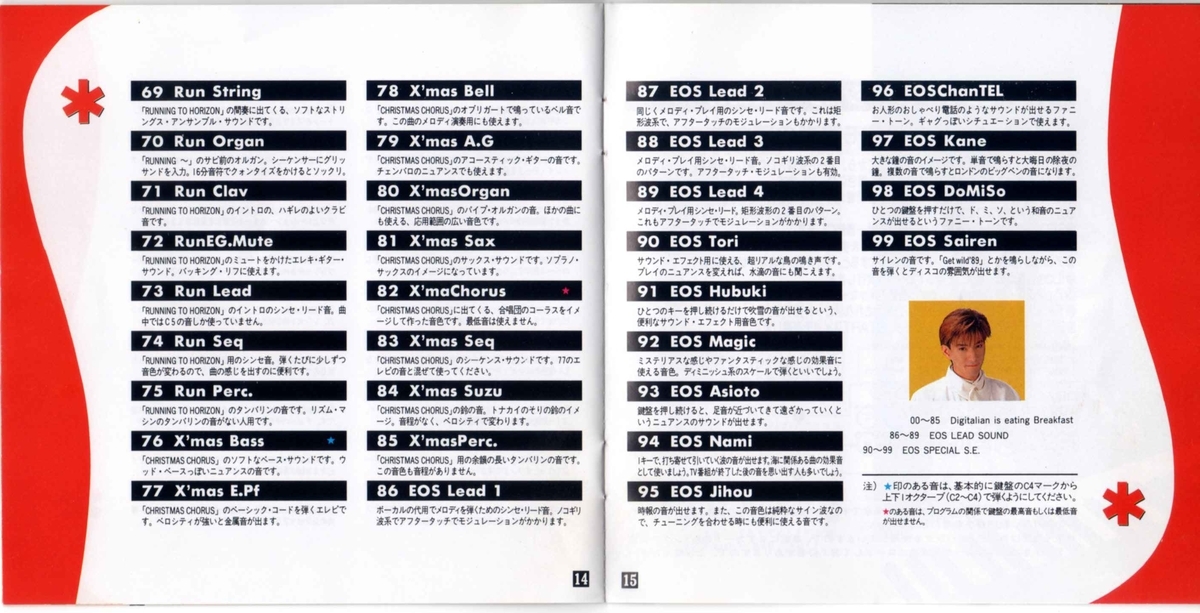 EOS ボイスカード 小室哲哉2 RCD2000 - TM NETWORK を語るよ【DTM LAB