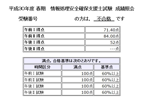 平成30年度春季 情報処理安全確保支援士 不合格でした インフラエンジニア生存戦略 平成30年度春季 情報処理安全確保支援士 不合格でした インフラエンジニア生存戦略