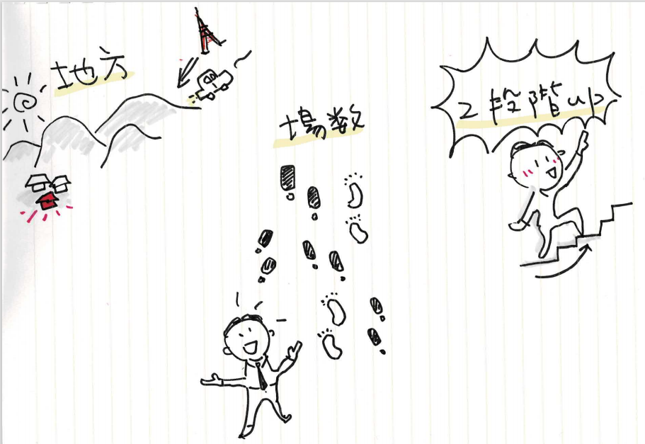 f:id:dublinworkshop:20210106171443p:plain