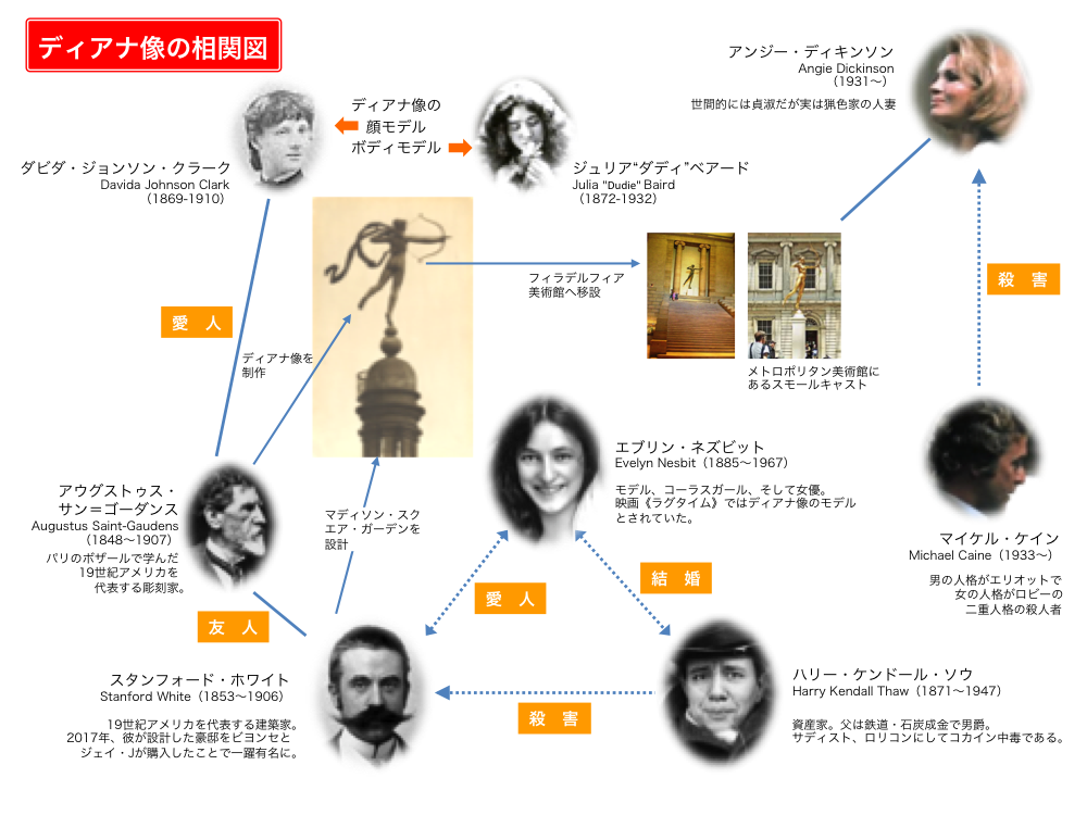 f:id:duchamp1:20190418120018p:plain