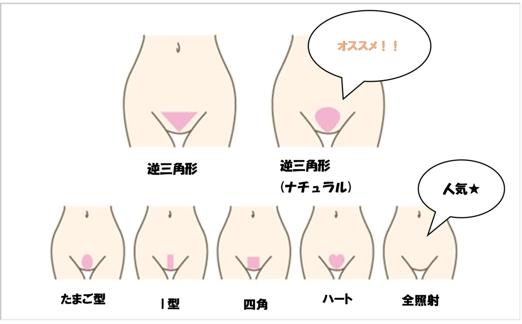 Vラインの形みんなどうしてる Duetois Diary