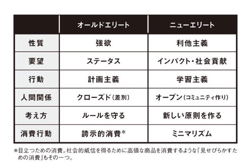 日本の 選択と集中 の何が問題なのか 図 わがまま科学者