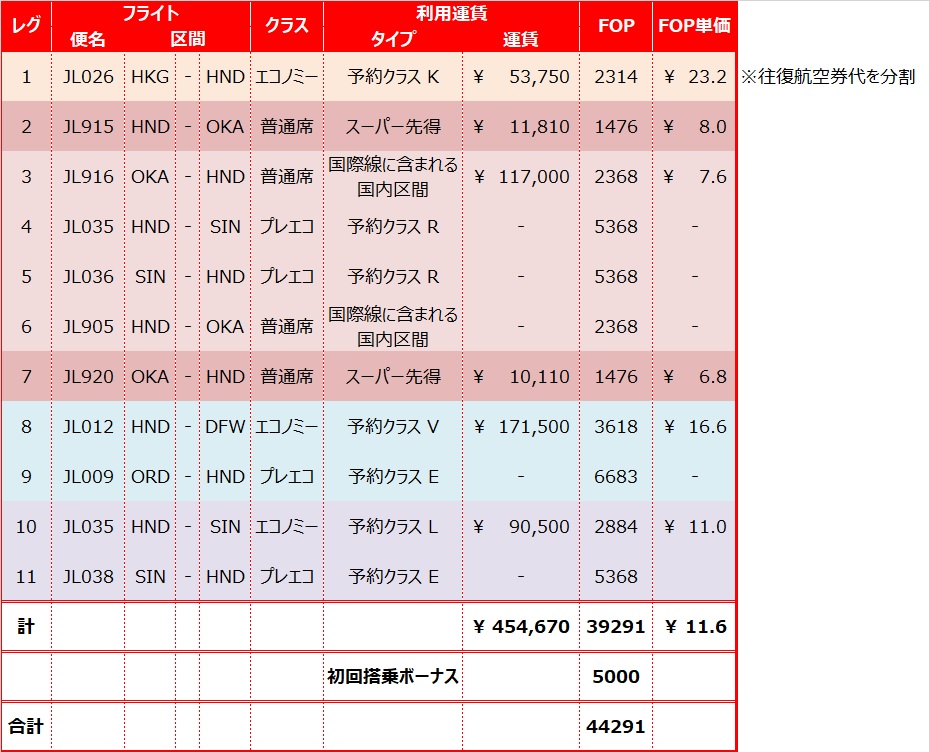 f:id:duffytravel:20200227160542j:plain f:id:duffytravel:20200227160542j:plain