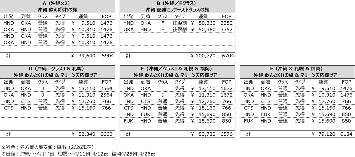 f:id:duffytravel:20200228142622j:plain f:id:duffytravel:20200228142622j:plain