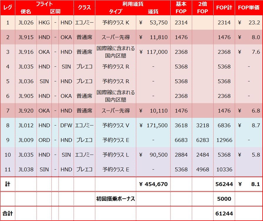 f:id:duffytravel:20200403234555j:plain f:id:duffytravel:20200403234555j:plain