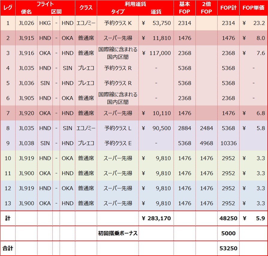 f:id:duffytravel:20200509233944j:plain f:id:duffytravel:20200509233944j:plain