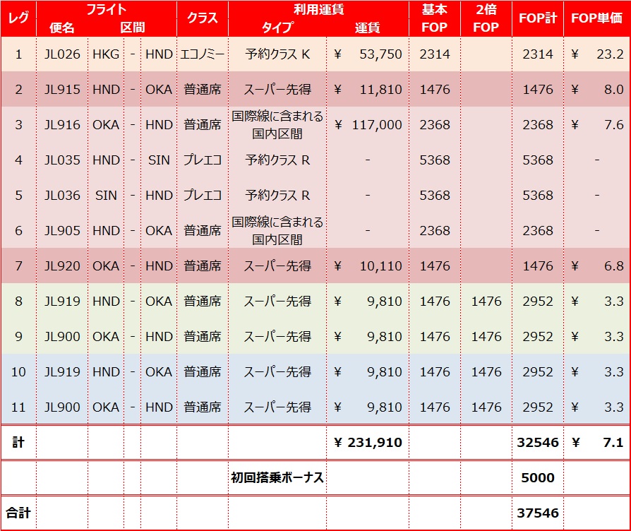 f:id:duffytravel:20200613233659j:plain f:id:duffytravel:20200613233659j:plain