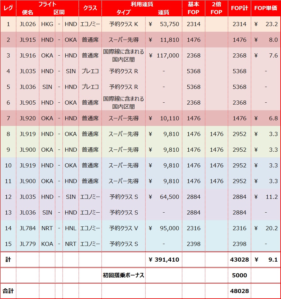 f:id:duffytravel:20200613233739j:plain f:id:duffytravel:20200613233739j:plain