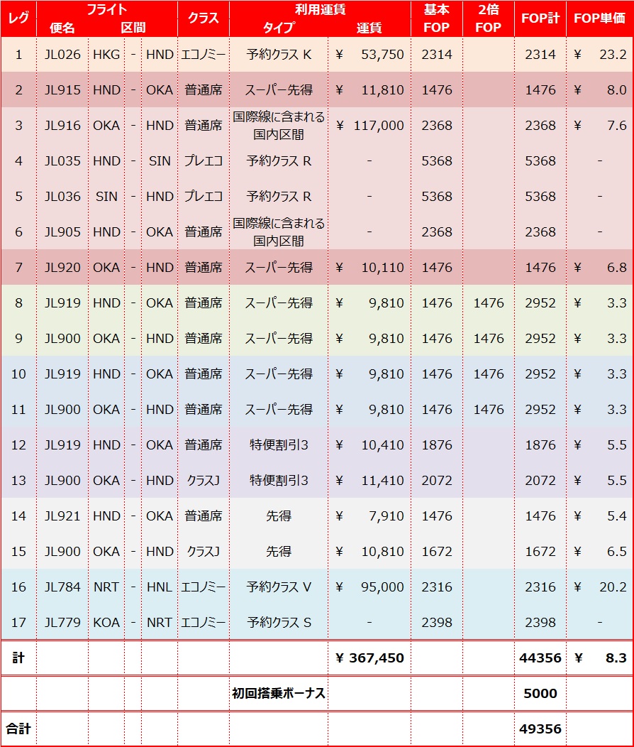 f:id:duffytravel:20200806162842j:plain f:id:duffytravel:20200806162842j:plain
