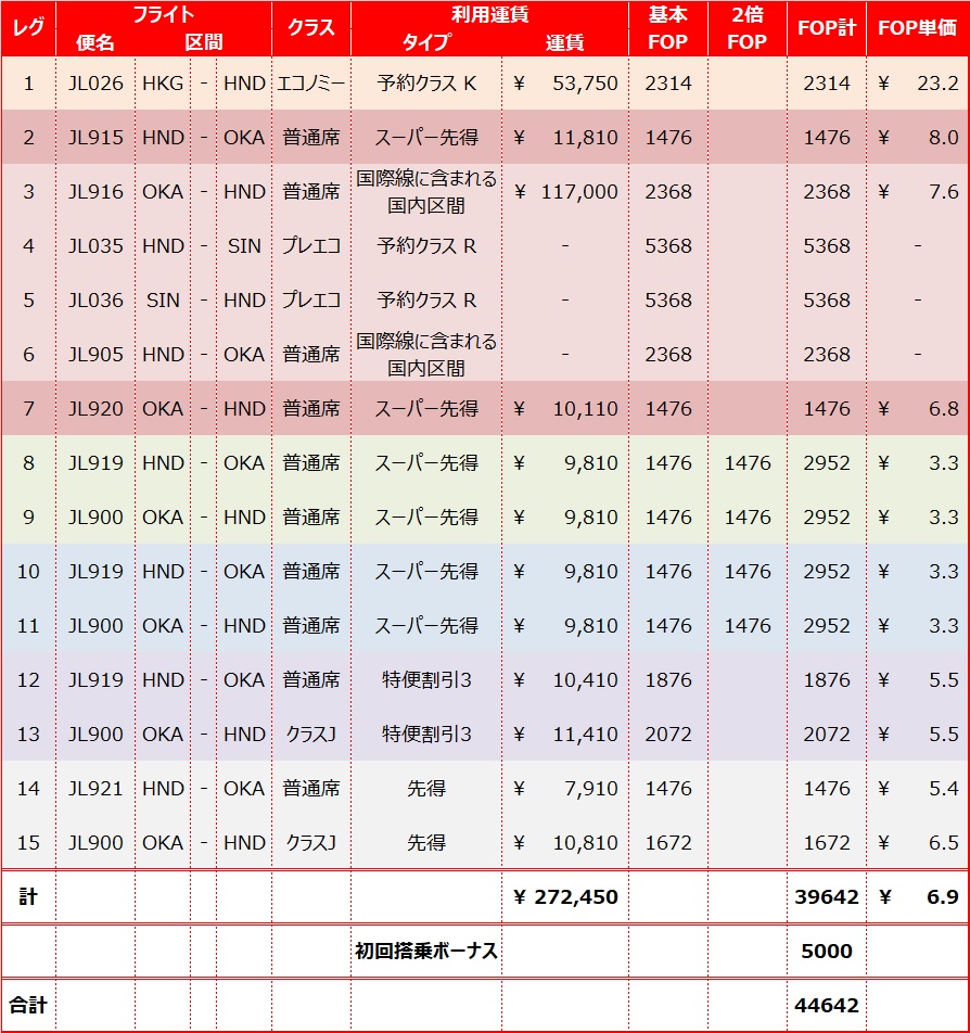 f:id:duffytravel:20200806162949j:plain f:id:duffytravel:20200806162949j:plain