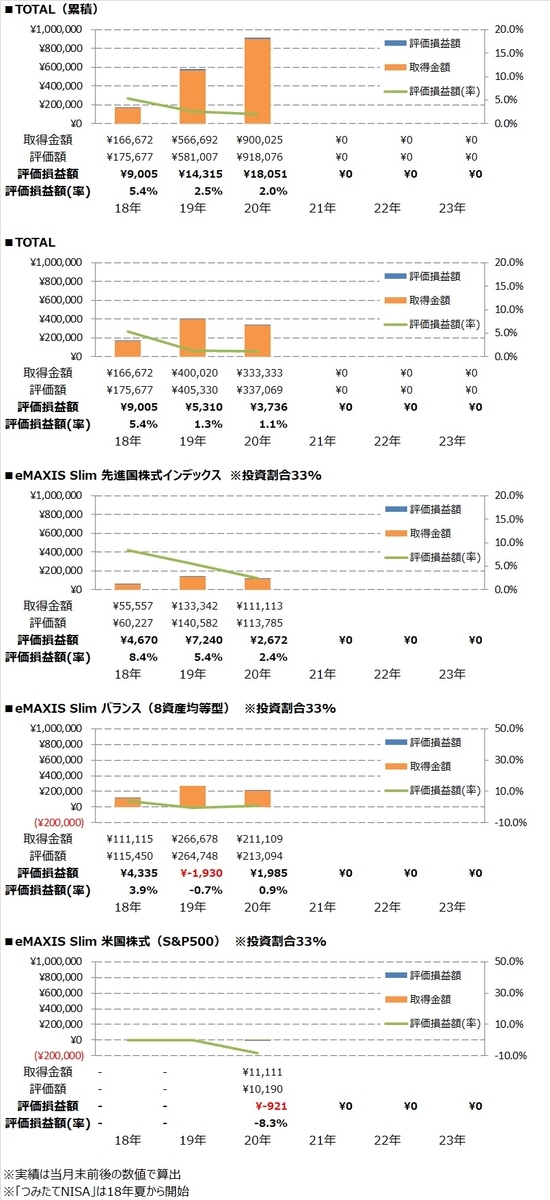f:id:duffytravel:20201030234543j:plain f:id:duffytravel:20201030234543j:plain