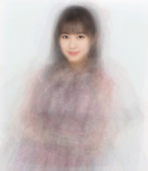 f:id:dululuttu:20190507014506j:plain ハロプロの平均顔