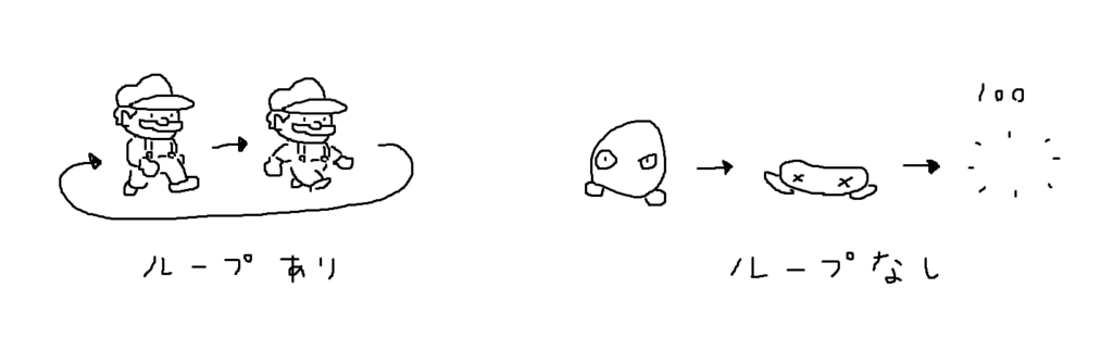 f:id:dungeonneko:20170512112442p:plain f:id:dungeonneko:20170512112442p:plain