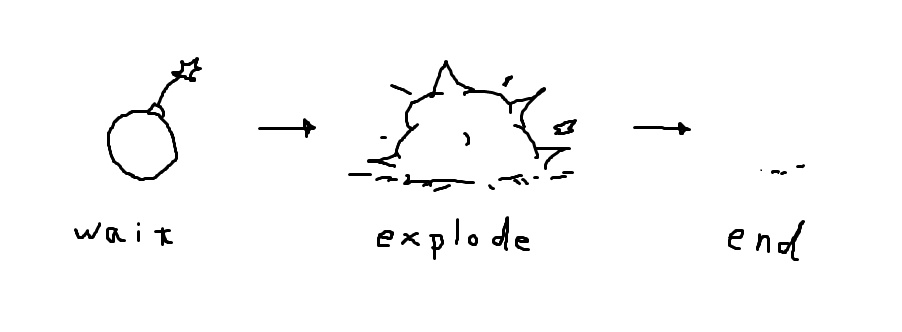 f:id:dungeonneko:20170517215503p:plain