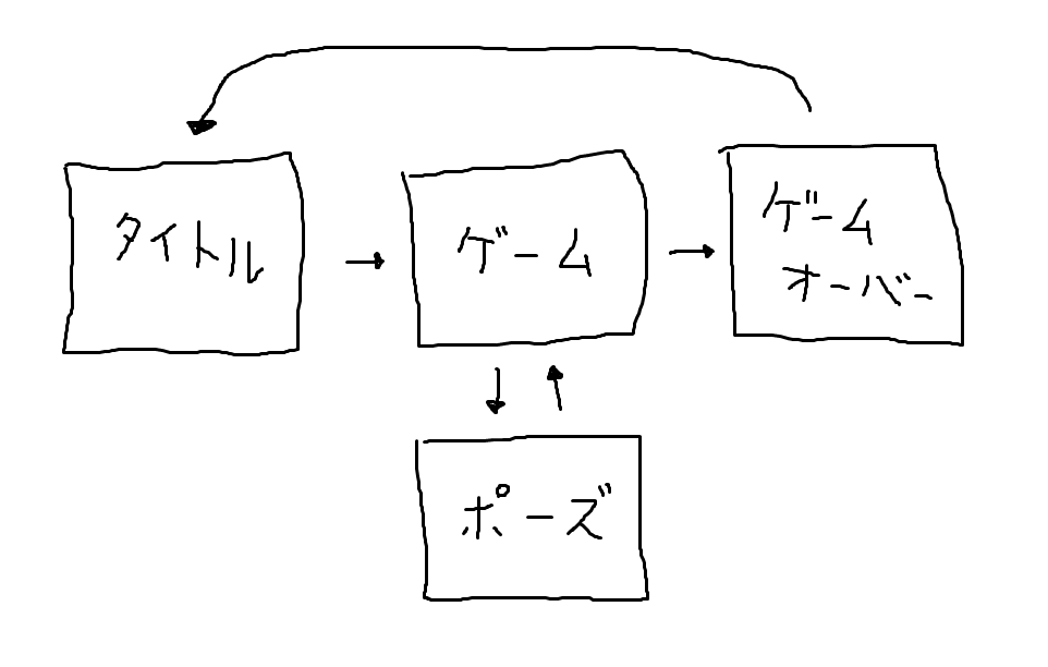 f:id:dungeonneko:20170517222629p:plain