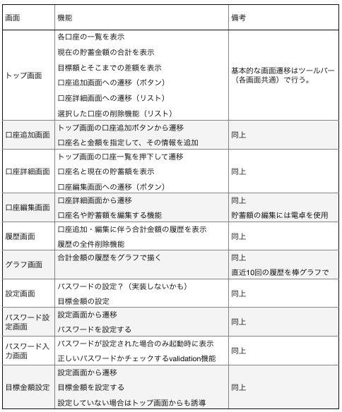 f:id:duo-taro100:20160423004512p:plain f:id:duo-taro100:20160423004512p:plain