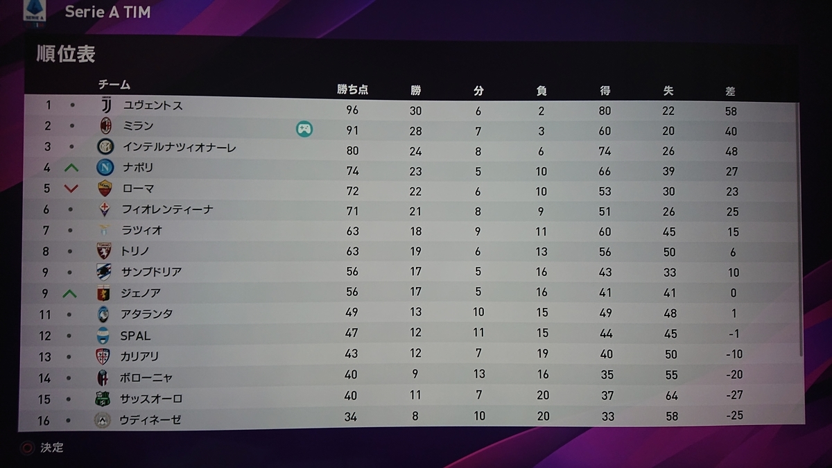 f:id:duo63:20191014163116j:plain