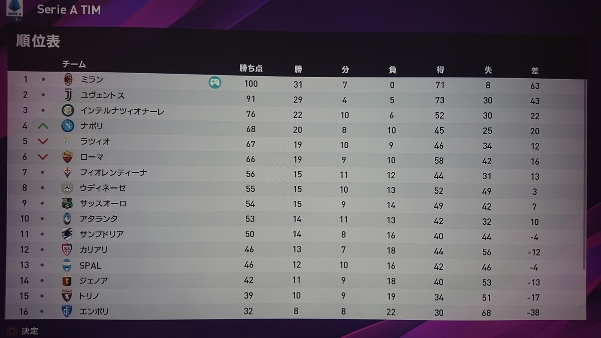 f:id:duo63:20191021220848j:plain