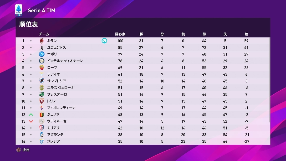 f:id:duo63:20191112211459j:plain f:id:duo63:20191112211459j:plain
