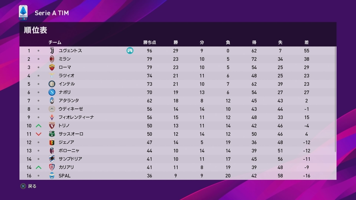 f:id:duo63:20200429111426j:plain f:id:duo63:20200429111426j:plain