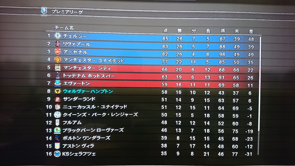 ウイイレ2012 ウイイレ2012 ML⑯ - soccer、gameの気儘なブログ