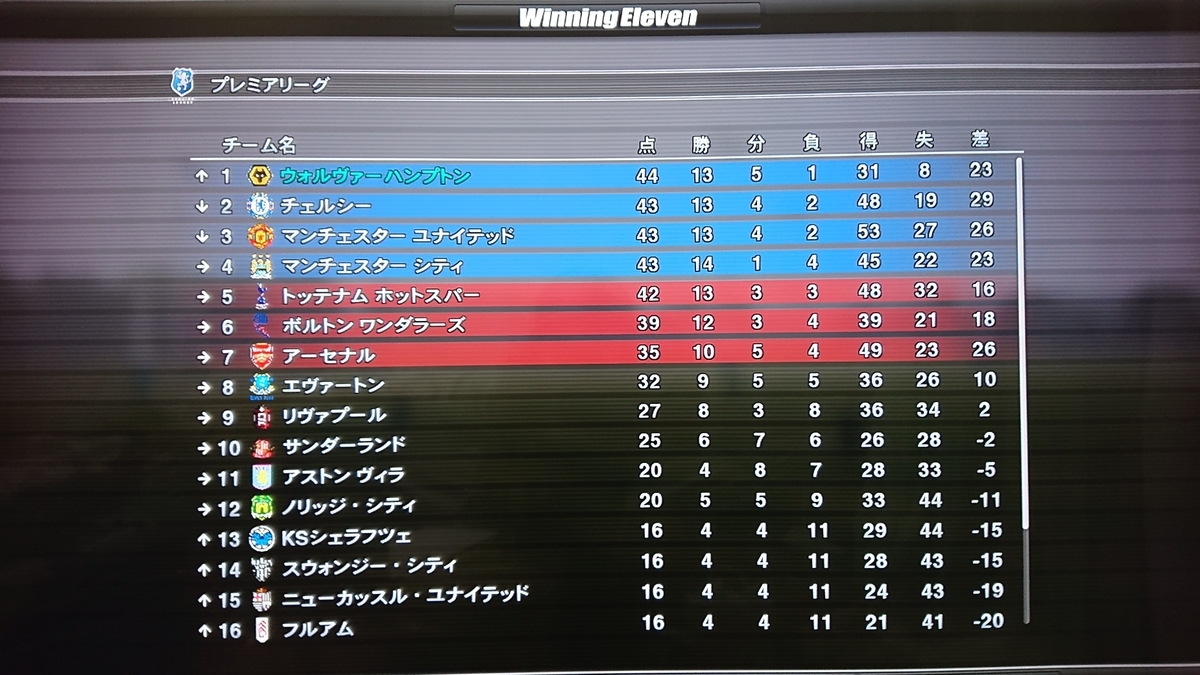 ウイイレ2012 ML⑪ - soccer、gameの気儘なブログ