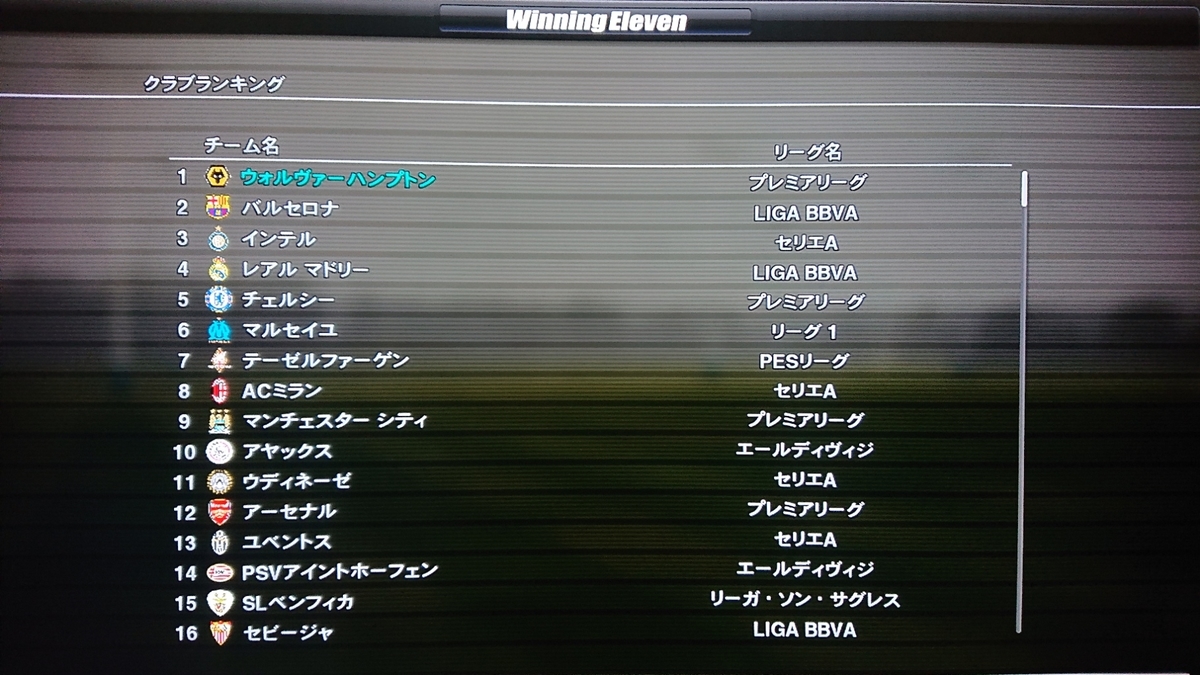 ウイイレ2012 ｳｲｲﾚ2012】10/28 ﾏｽﾀｰﾘｰｸﾞ ﾌﾟﾚｲ日記♪ | レオナの「ゲームの世界へラブ