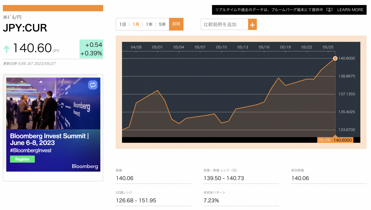 外貨建てMMF - Surface