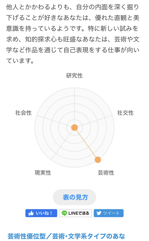 コラム 職業適性検査 中学２３年生からの 適職適学診断 親子が話し合う共有ツールに活用しよう 進路選択と適職診断 歩きにすと