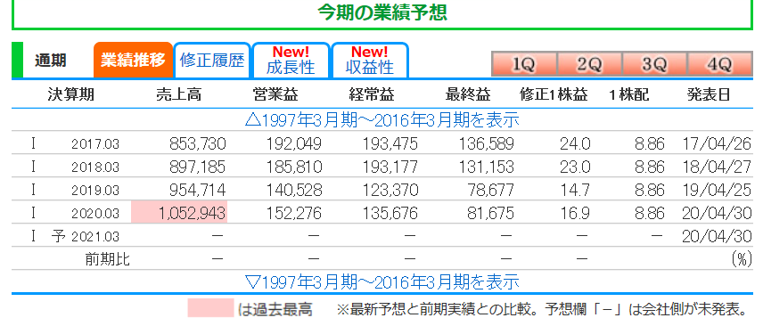 f:id:dutsumi:20200510215300p:plain