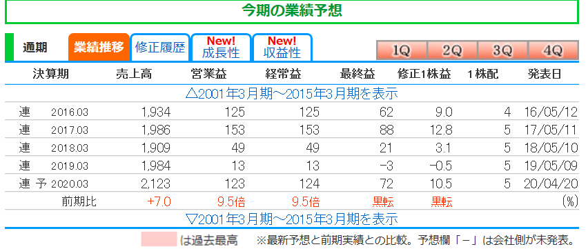 f:id:dutsumi:20200510220930p:plain