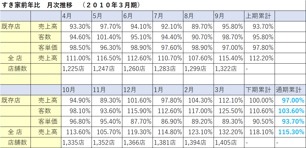 f:id:dutsumi:20200517222507p:plain