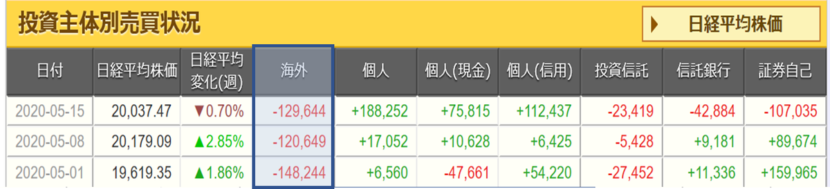 f:id:dutsumi:20200524164505p:plain