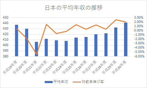 f:id:dutsumi:20200529055140p:plain