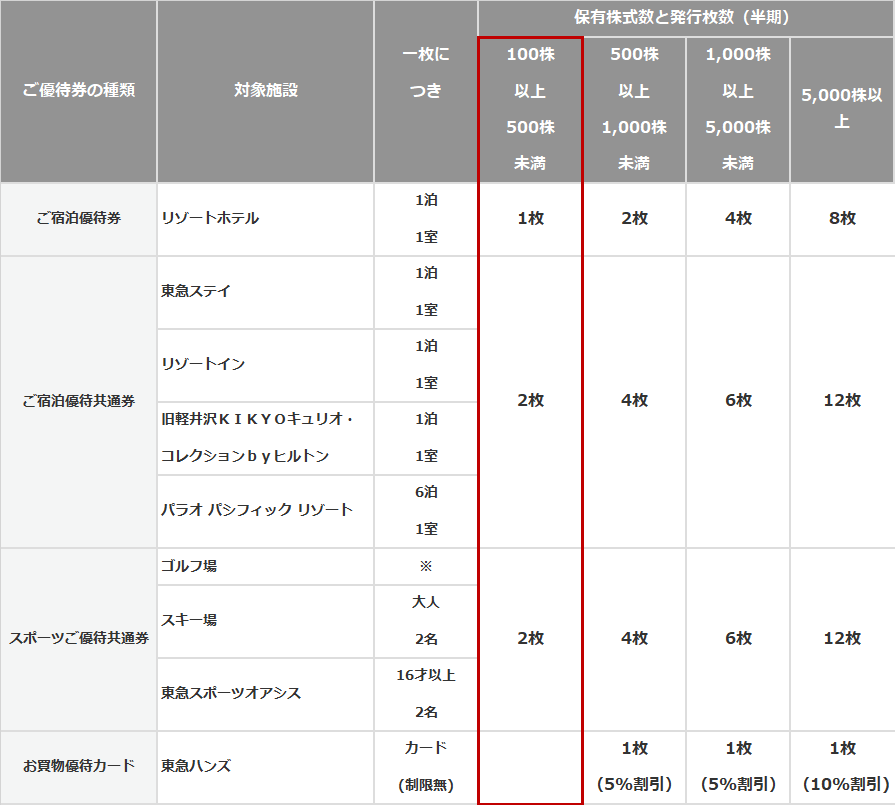 f:id:dutsumi:20200602224534p:plain