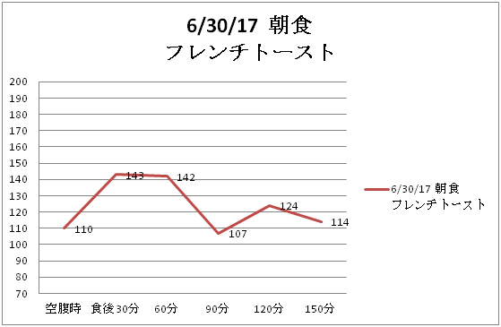 f:id:dv6:20170701113731p:plain f:id:dv6:20170701113731p:plain