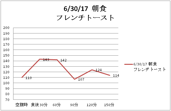 f:id:dv6:20170701113731p:plain