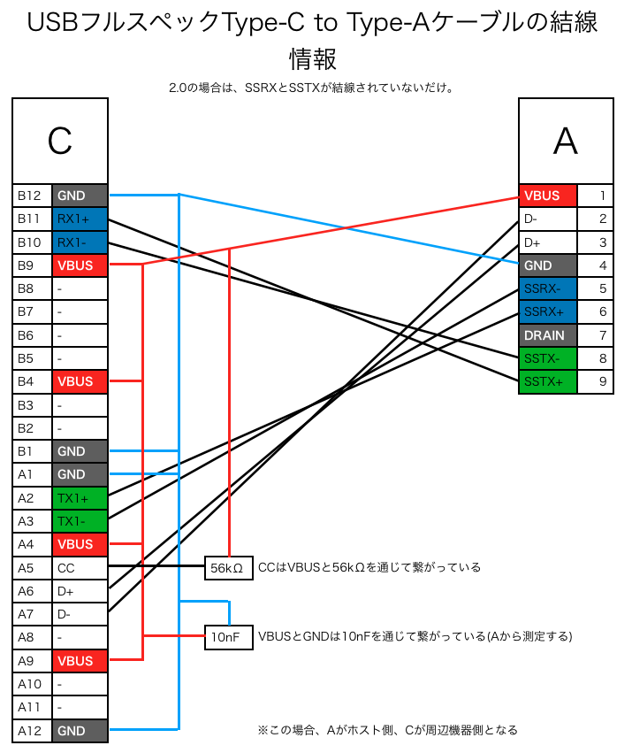 f:id:dvorak55:20200614153831p:plain f:id:dvorak55:20200614153831p:plain