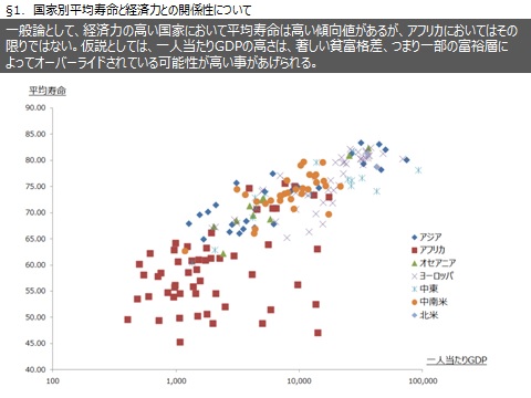 散布図の作り方 エクセル グラフのティップス倉庫