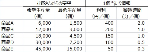 f:id:dwashizu:20131225143007j:image:w420