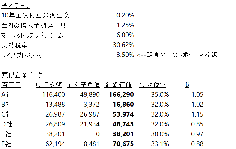 f:id:dwashizu:20190731094909p:plain