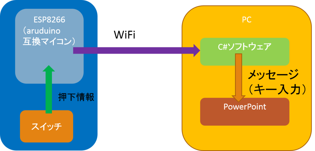 f:id:dwight_1011:20160709012709p:plain f:id:dwight_1011:20160709012709p:plain