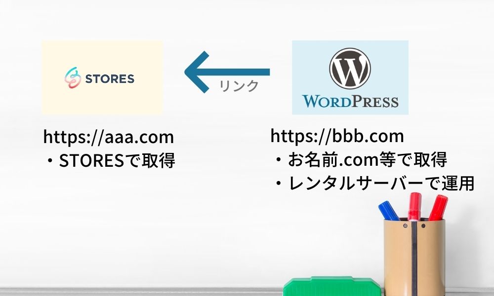 別のドメインでWordpressやる