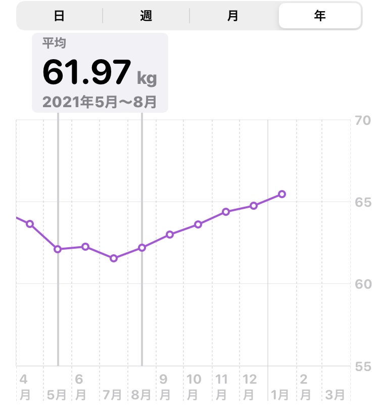 f:id:dyke_pulltop:20220128093818j:plain